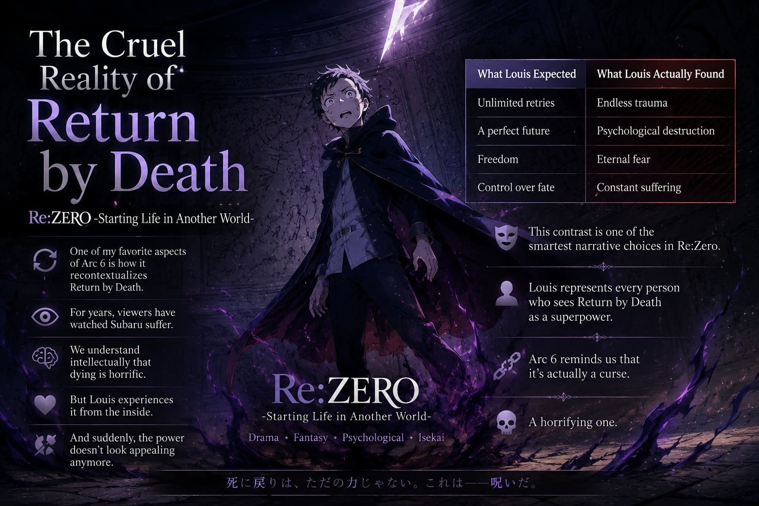 Why Did Subaru Lose His Memory in Arc 6? The Re:Zero Amnesia Twist Fully Explained Why Did Subaru Lose His Memory in Arc 6? The Re:Zero Amnesia Twist Fully Explained